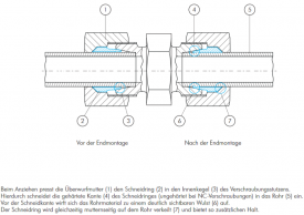 Gerade Schneidringverschraubung (G-Gewinde), Stahl verzinkt, mit Elastomerdichtung, alle Größen